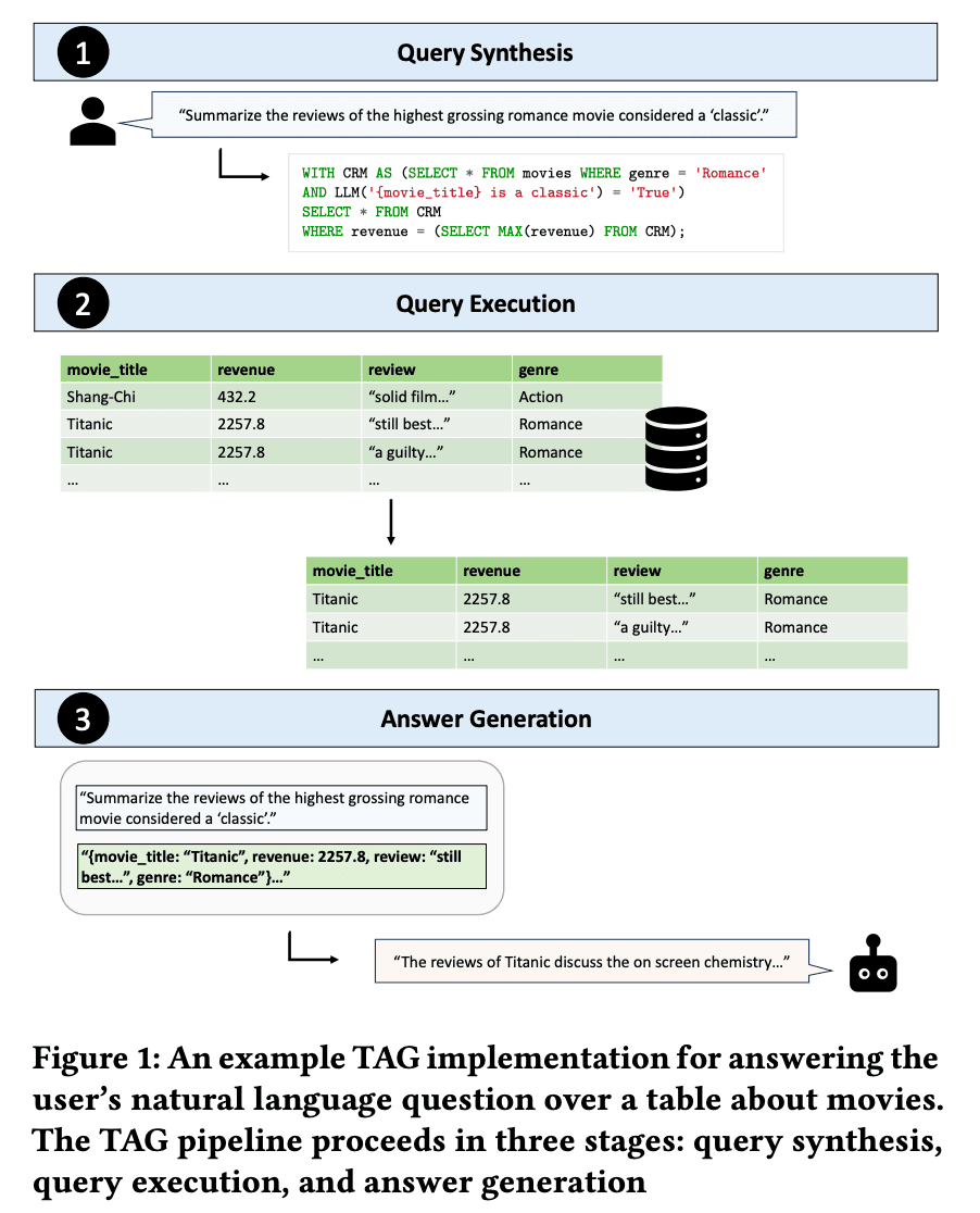 2.2.3 自然语言转换 SQL 查询：原文配图 44