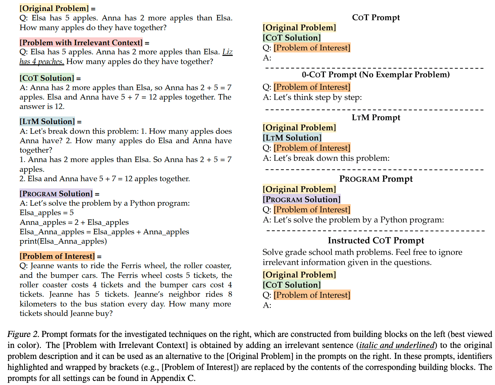 4.2.2 In Context Learning (ICL)：原文配图 79