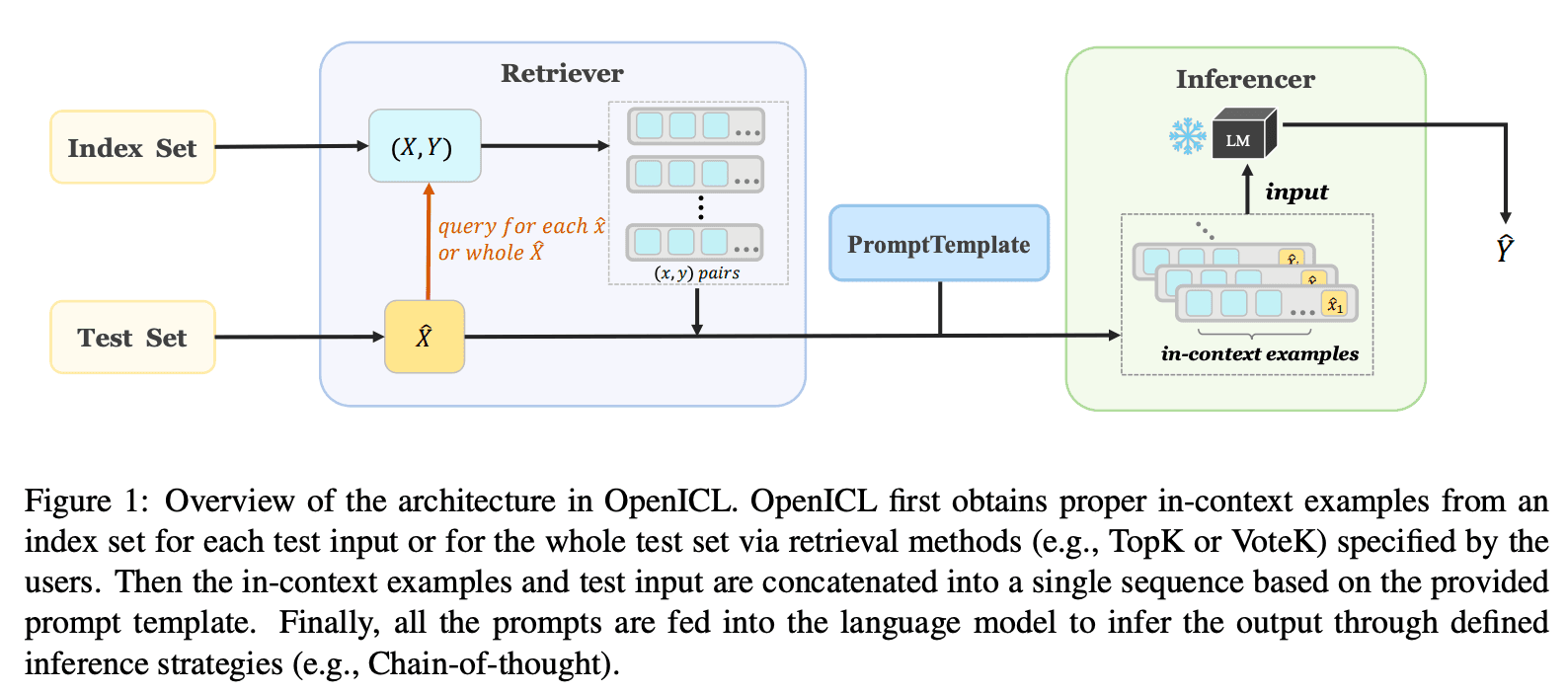 4.2.2 In Context Learning (ICL)：原文配图 80