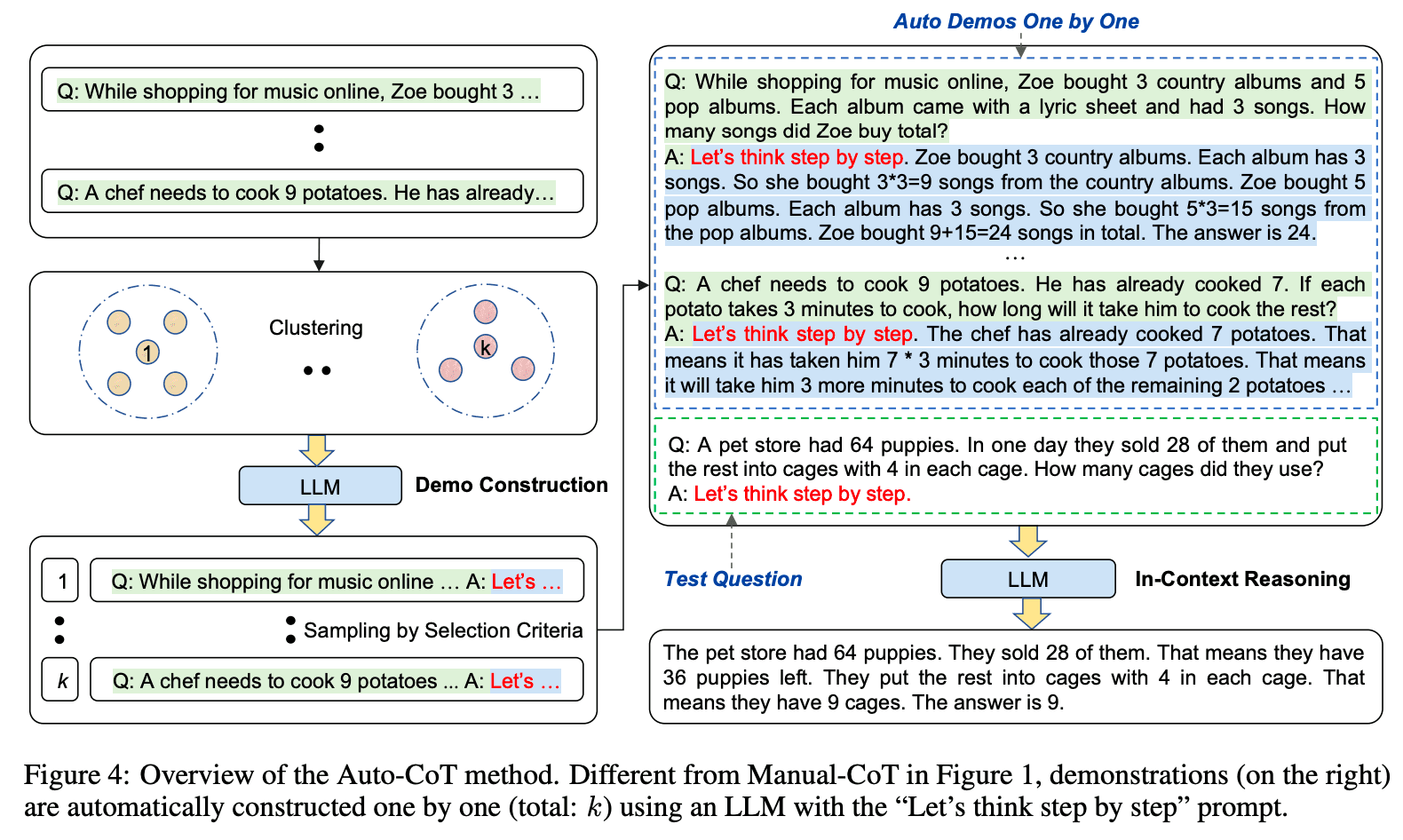 4.2.2 In Context Learning (ICL)：原文配图 81