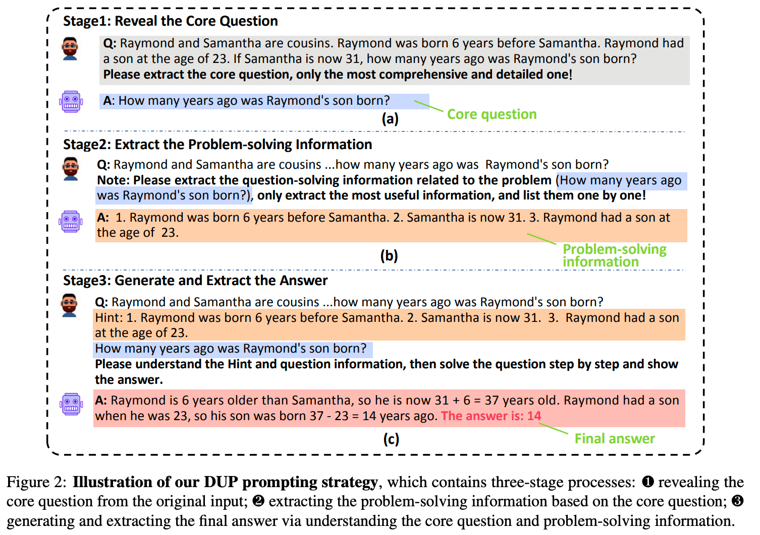 4.2.2 In Context Learning (ICL)：原文配图 84