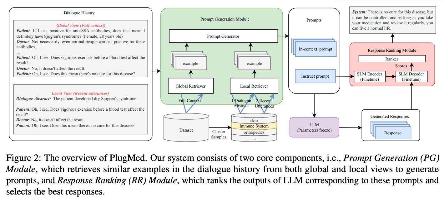 4.2.2 In Context Learning (ICL)：原文配图 85